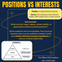 Positions vs Interests chart with position, interest, and need examples