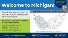 Image of bags containing foam peanuts and blocks with places to recycle your clean packaging foam listed: West Quad along Madison St, East Quad along Church St, North Quad by S. Thayer St, and Oxford Houses along Oxford Rd.