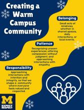 Maize and blue poster with title "Creating a Warm Campus Community"