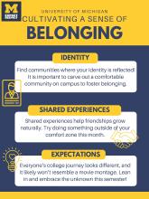 Blue and maize poster with text "Cultivating a sense of belonging" and information regarding identity, shared experiences, and expectations.