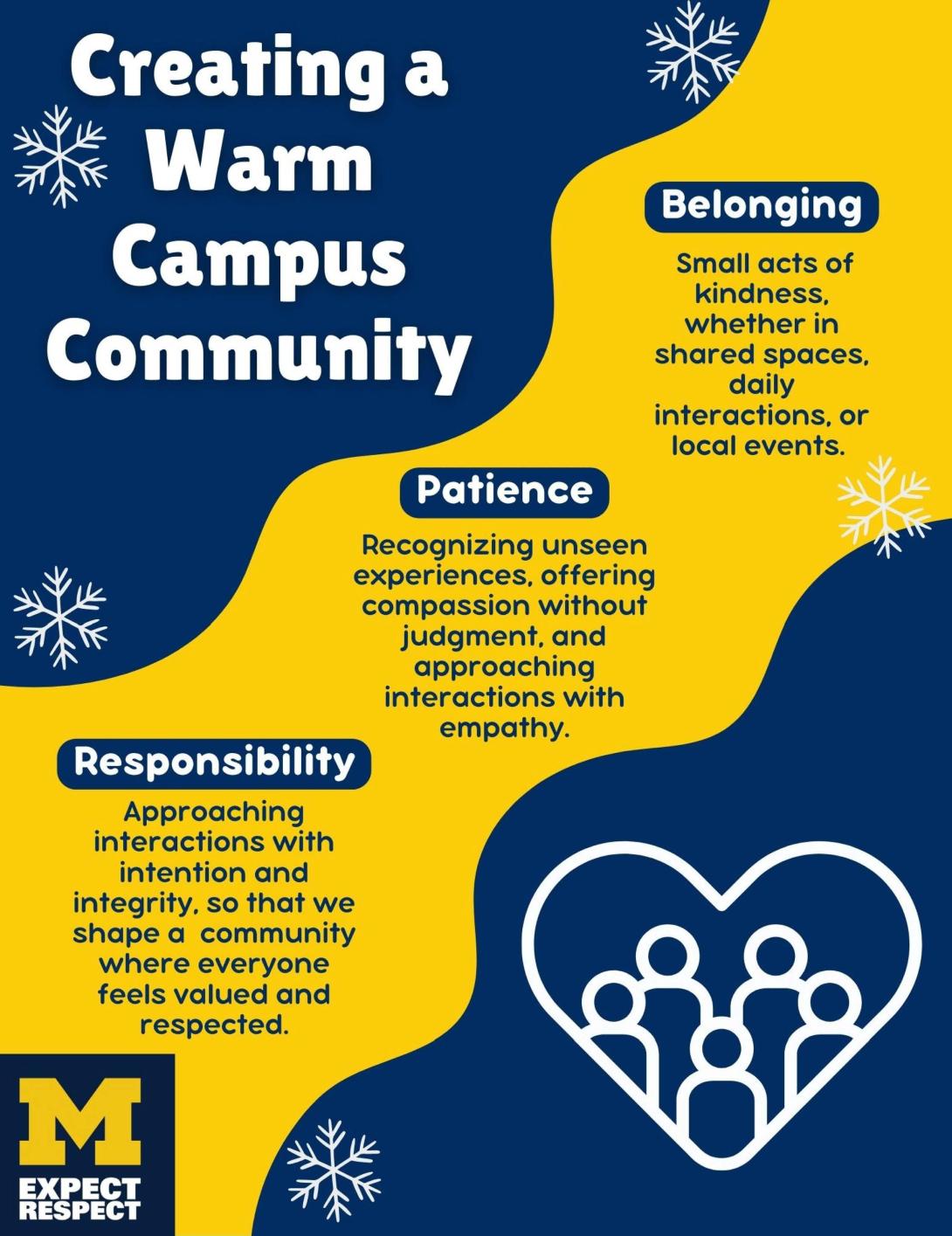 Maize and blue poster with title "Creating a Warm Campus Community"